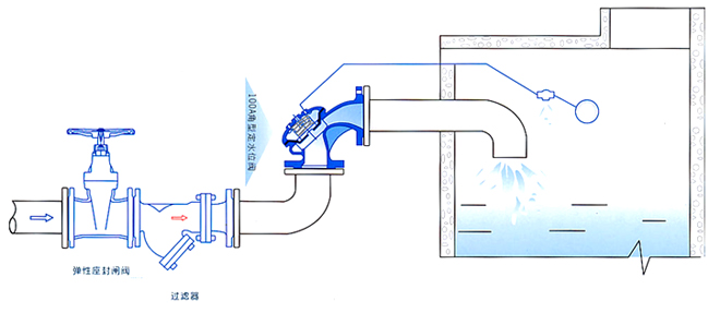 100A角型定水位阀安装示意图