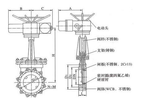 PZ943H电动刀型闸阀