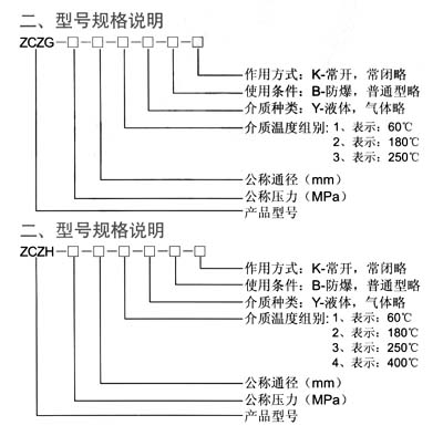 ZCZG~ZCZH高温电磁阀