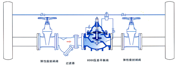 800X<strong><strong><strong><strong><strong><strong><strong><strong><strong><strong><strong><strong><strong><strong><strong><strong><strong>压差旁通平衡阀</strong></strong></strong></strong></strong></strong></strong></strong></strong></strong></strong></strong></strong></strong></strong></strong></strong>安装示意图