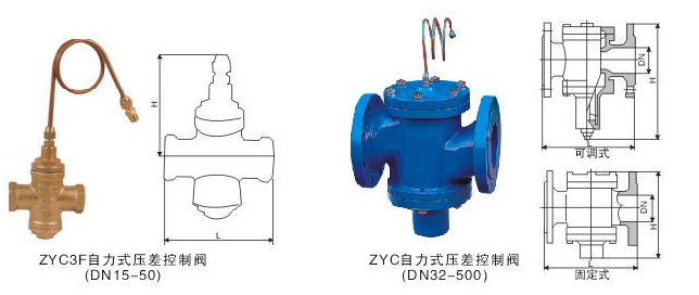 ZYC<strong><strong>自力式压差控制阀</strong></strong>结构图