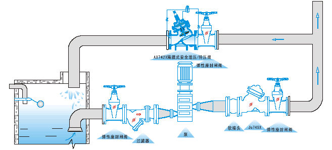  AX742X安全泄压持压阀安装示意图