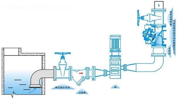 JD745X多动能水力控制阀安装示意图