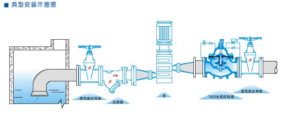 700X多功能水泵控制阀安装示意图