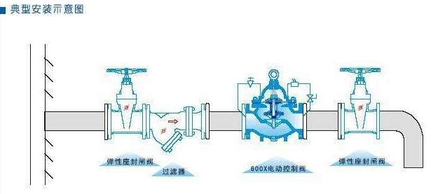 600X水力电动控制阀安装示意图