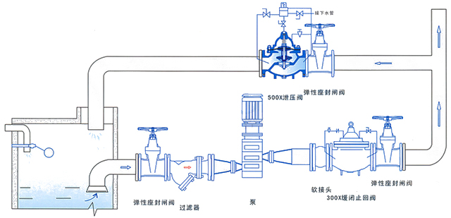 500X泄压持压阀安装示意图