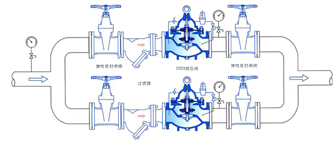 200X减压稳压阀安装示意图