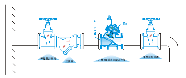  J145Xçµå¨é¥æ§éå®è£ç¤ºæå¾