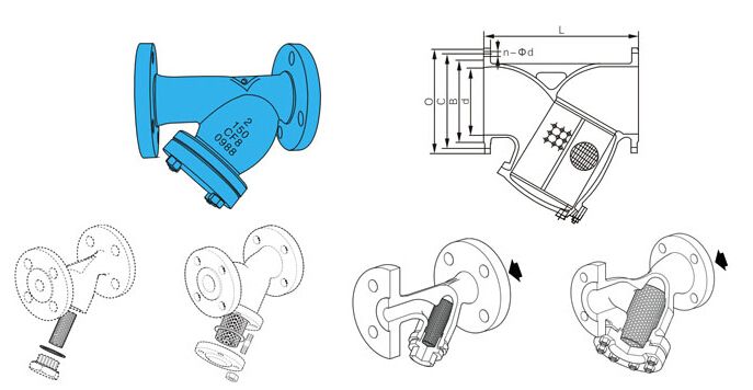 美标Y型过滤器结构图