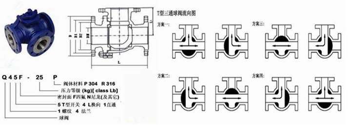 T型三通球阀结构图