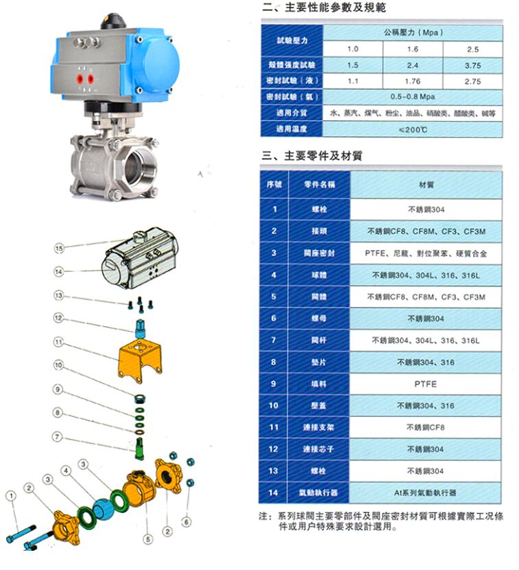 气动三片式内螺纹球阀 主要零部件