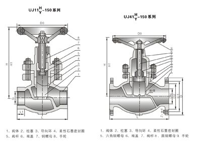 美标AP1柱塞截止阀结构图