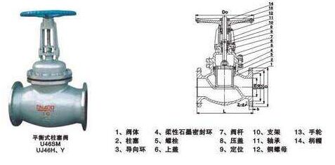 U46SM平衡式柱塞阀结构图