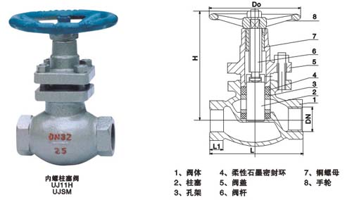 内螺纹连接柱塞阀 UJ11SM、UJ11H结构图