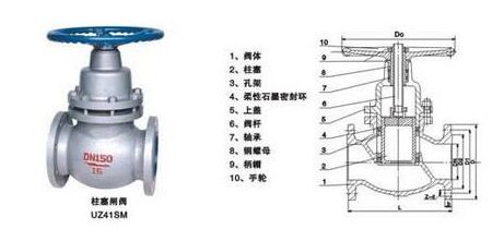 UZ41SM-10C柱塞闸阀结构图