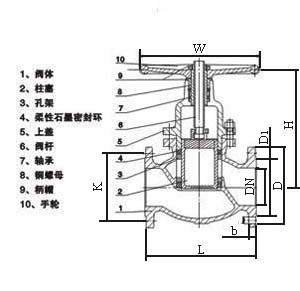 UZ41SM柱塞闸阀结构图