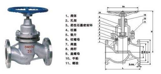 <strong><strong><strong>柱塞截止阀</strong></strong></strong>UJ41HS结构图