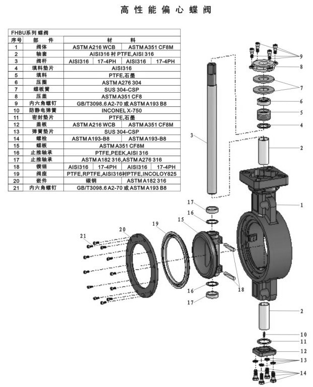 <strong><strong><strong><strong><strong><strong>高性能蝶阀</strong></strong></strong></strong></strong></strong>结构图