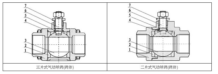 Q611F气动螺纹式球阀执行器