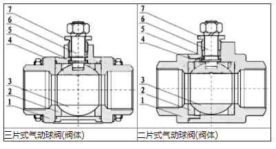 主要阀体结构图