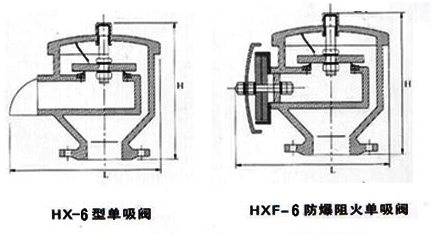 HX6、HXF6、HX8、HXF8单吸阀