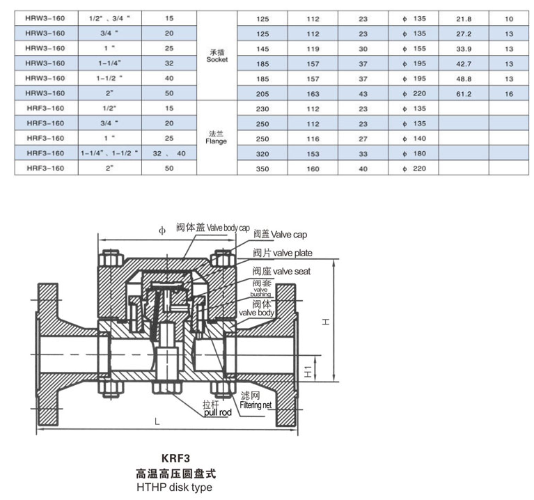 高压高温疏水阀KRF3