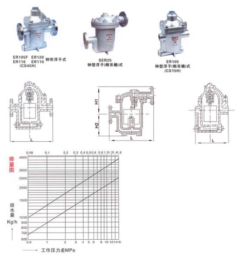 钟形倒吊桶式蒸汽疏水阀结构图