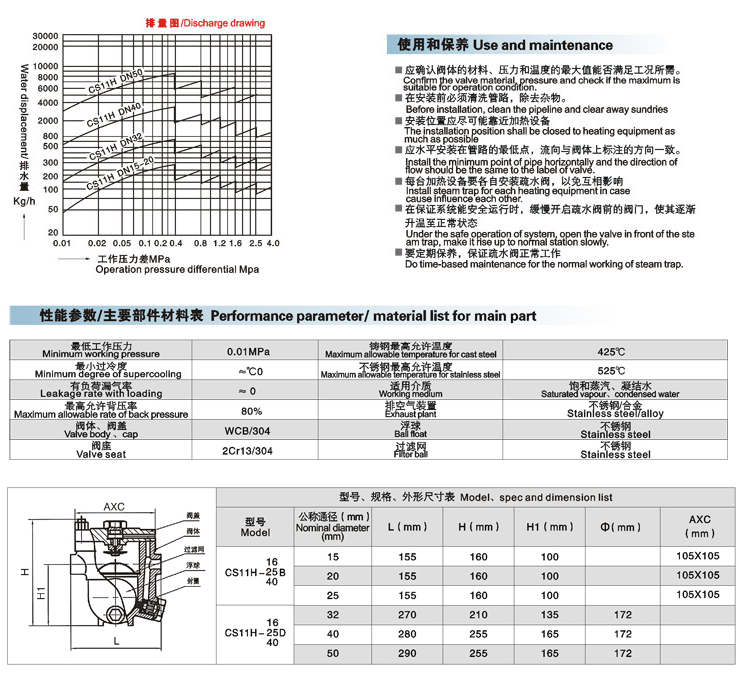 CS11H自由浮球式蒸汽疏水阀结构图