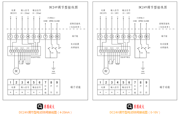 DC24V标准调节型电动球阀