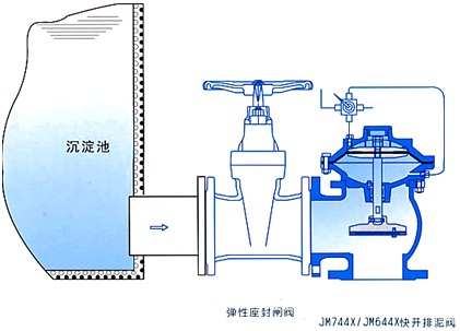 JM744X液压、JM644X气动角式快开排泥阀结构图