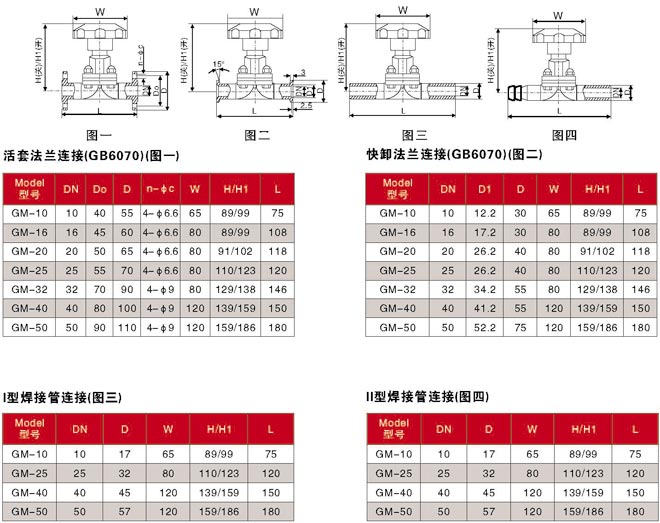 GM型高真空(压力)隔膜阀