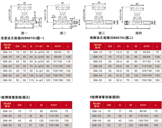 GM型超高真空(压力)气动碟阀