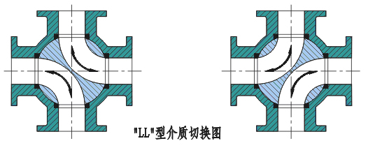 电动四通球阀换向原理.jpg