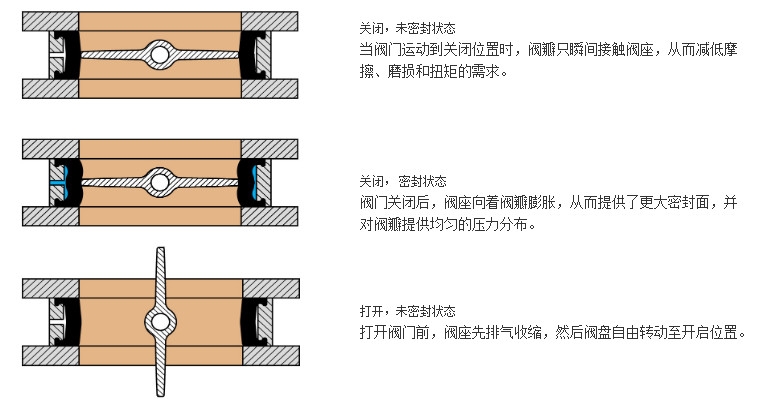 工作原理.jpg