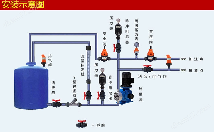 空气室式脉冲阻尼器带隔膜压力表示意图.jpg