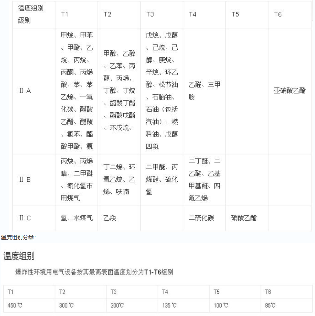 温度组别.png