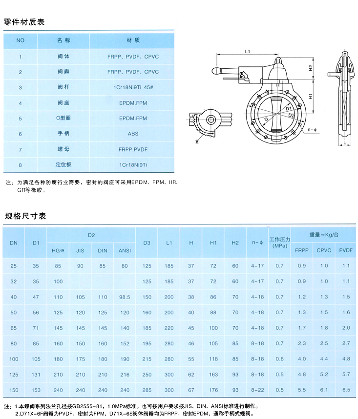 RPP塑料蝶阀结构图