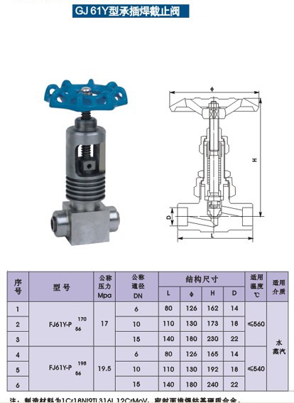 GJ61Y型承插焊截止阀