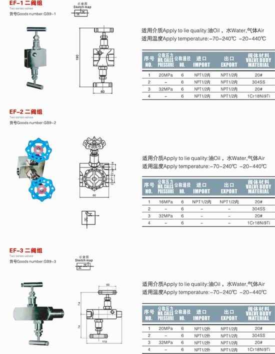 EF-1二阀组、EF-2二阀组、EF-3二阀组