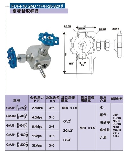 GMJ11H高密封取样阀结构图