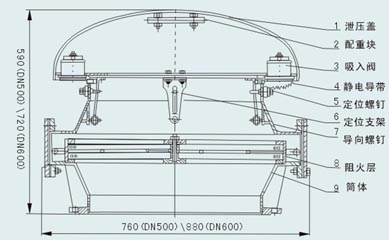 ZHXRK500、ZHXRK600型阻火呼吸人孔