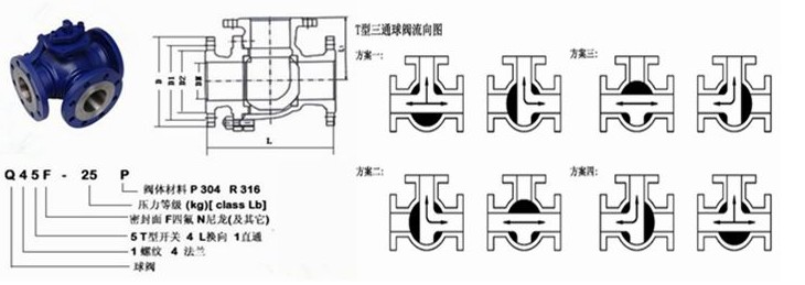 不锈钢T型三通球阀结构图