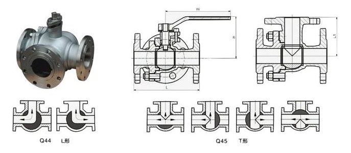 不锈钢L型三通球阀结构图