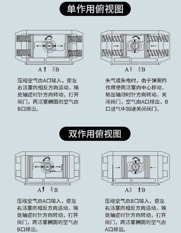 1779362948568578.jpg 单作用气动执行器和双作用气动执行器的区别.jpg