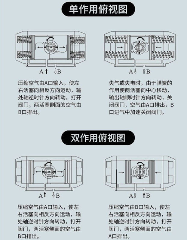 1779955940489142.jpg 单作用气动执行器和双作用气动执行器的区别.jpg