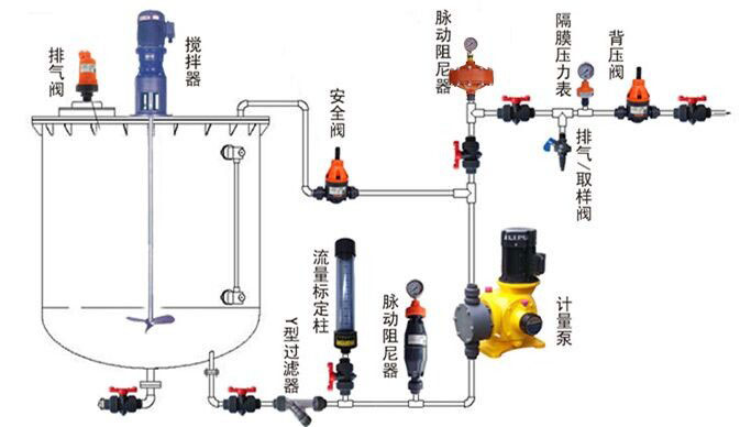 1780886226821046.jpg LGMK-3.2空气室式脉冲阻尼器安装示意图1.jpg