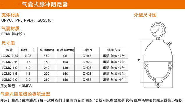 LGMQ不锈钢气囊式脉冲阻尼器.jpg