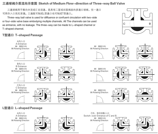 流向示意图.jpg